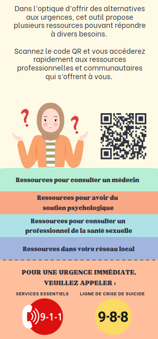 Ça va pas pantoute? Outil d'alternatives aux urgences 2 Outil2